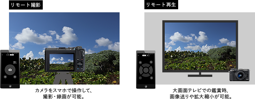 リモート撮影 カメラをスマホで操作して、撮影・録画が可能。/リモート再生 大画面テレビでの鑑賞時、画像送りや拡大縮小が可能。