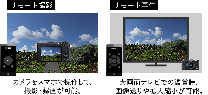 Camera Connectについて｜EOSのWi-Fi｜サポート｜キヤノン