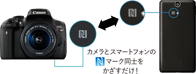カメラとスマートフォンのマーク同士をかざすだけ!