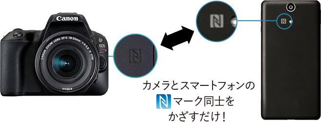 カメラとスマートフォンのマーク同士をかざすだけ!