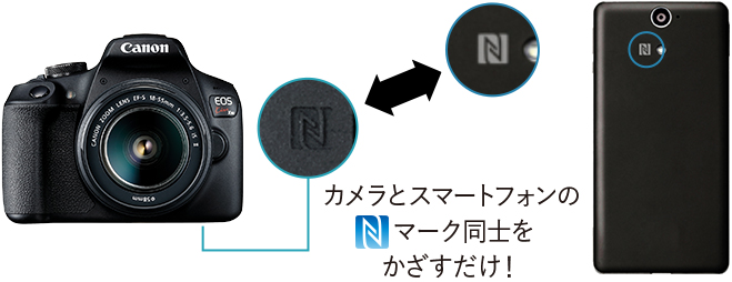 カメラとスマートフォンのマーク同士をかざすだけ!