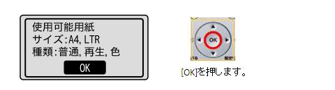 本体液晶の表示内容（使用可能用紙）と、そこでの画面操作を説明する操作パネル写真