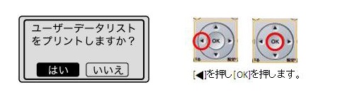 本体液晶の表示内容（プリントしますか？）と、そこでの画面操作を説明する操作パネル写真