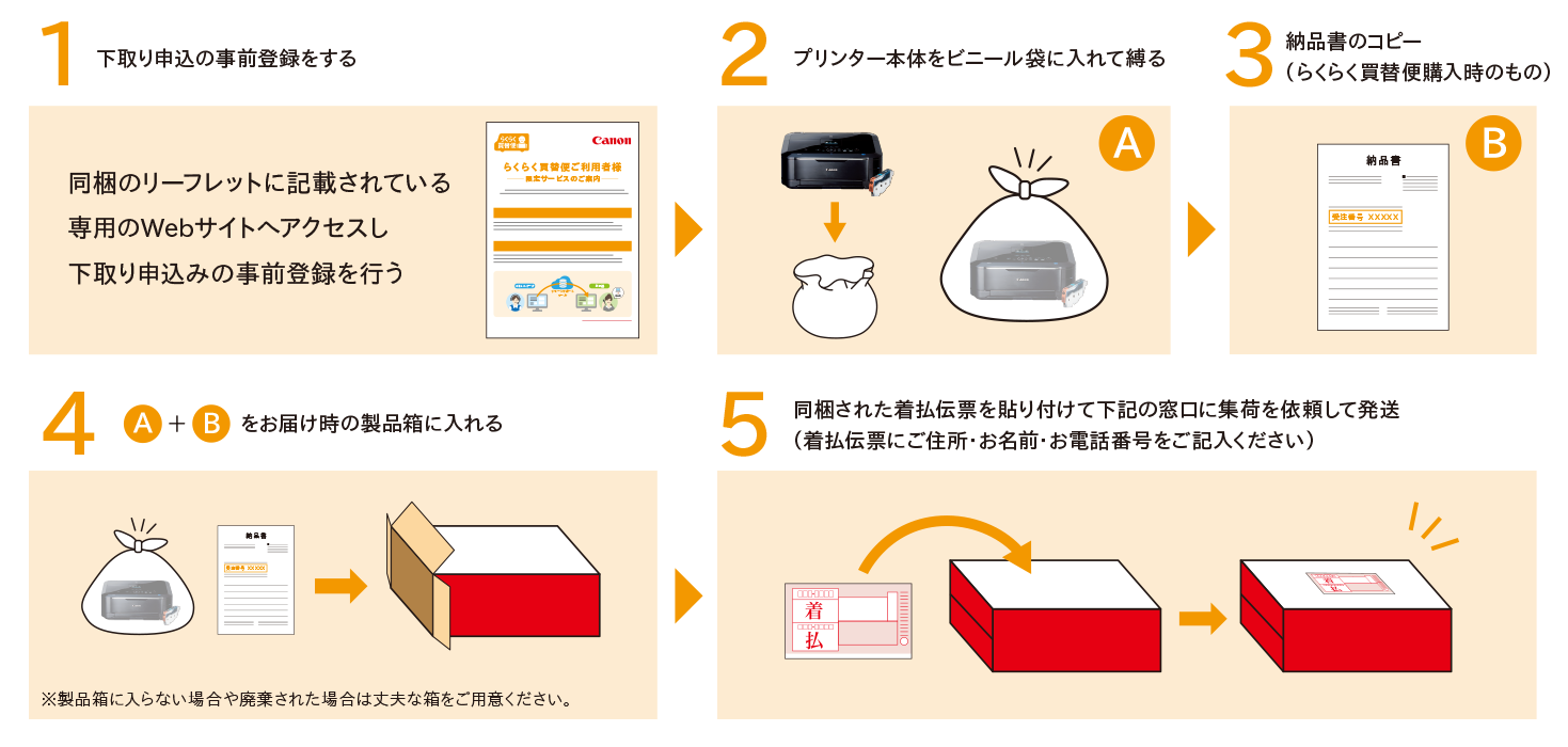 らくらく買替便 下取りサービスのお申込みについて