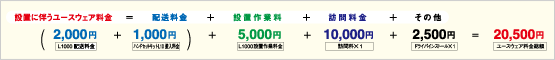 ユースウエア料金
