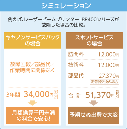 CSP/iPF-MFP タイプG 保証延長1年 訪問修理・プリントヘッド別