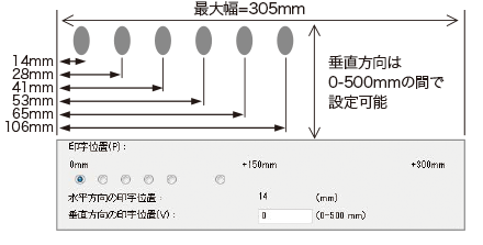 印字位置