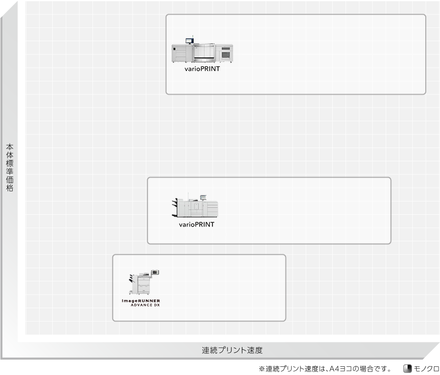本体標準価格／連続プリント速度 ※連続プリント速度は、A4ヨコの場合です。