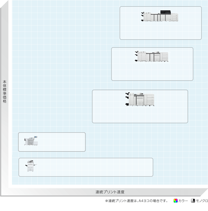 本体標準価格／連続プリント速度 ※連続プリント速度は、A4ヨコの場合です。